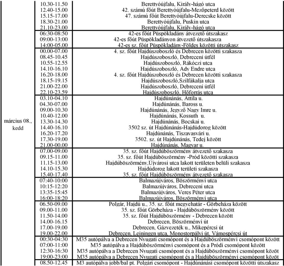 00 42-es sz. főút Püspökladány-Földes közötti útszakasz 08.45-10.45 Hajdúszoboszló, Debreceni útfél 10.55-12.55 Hajdúszoboszló, Rákóczi utca 14.10-16.10 Hajdúszoboszló, Ady Endre utca 18.15-19.