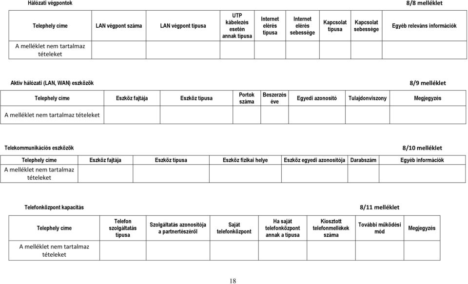 Tulajdonviszony Megjegyzés melléklet nem tartalmaz tételeket Telekommunikációs eszközök 8/10 melléklet Telephely címe Eszköz fajtája Eszköz típusa Eszköz fizikai helye Eszköz egyedi azonosítója