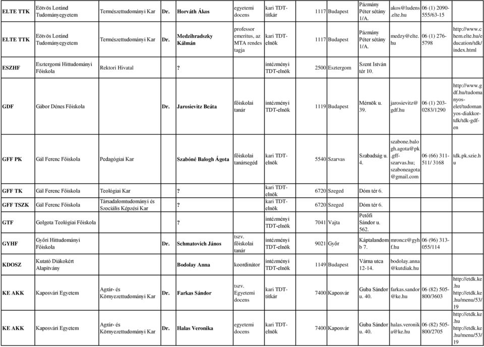 html ESZHF Eztergomi Hittdományi Rektori Hivatal? 2500 Eztergom Szent Itván tér 10. GDF Gábor Déne Jaroievitz Beáta 1119 Bdapet Mérnök. 39. jaroievitz@ gdf. 06 (1) 203-0283/1290 http://www.g df.