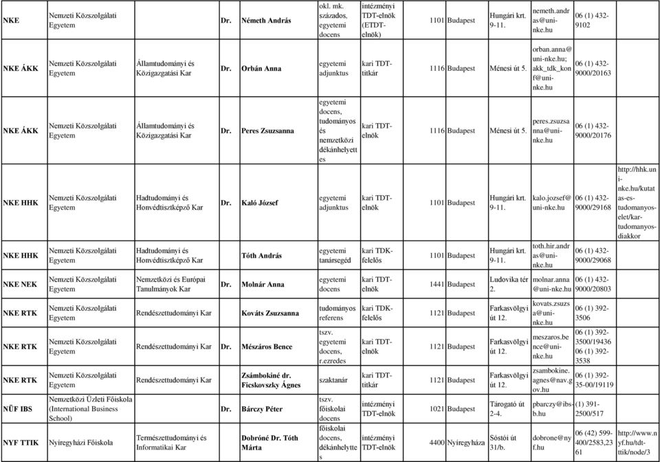 06 (1) 432-9000/20163 NKE ÁKK NKE HHK NKE HHK Nemzeti Közzolgálati Nemzeti Közzolgálati Nemzeti Közzolgálati Államtdományi é Közigazgatái Hadtdományi é Honvédtiztképző Hadtdományi é Honvédtiztképző