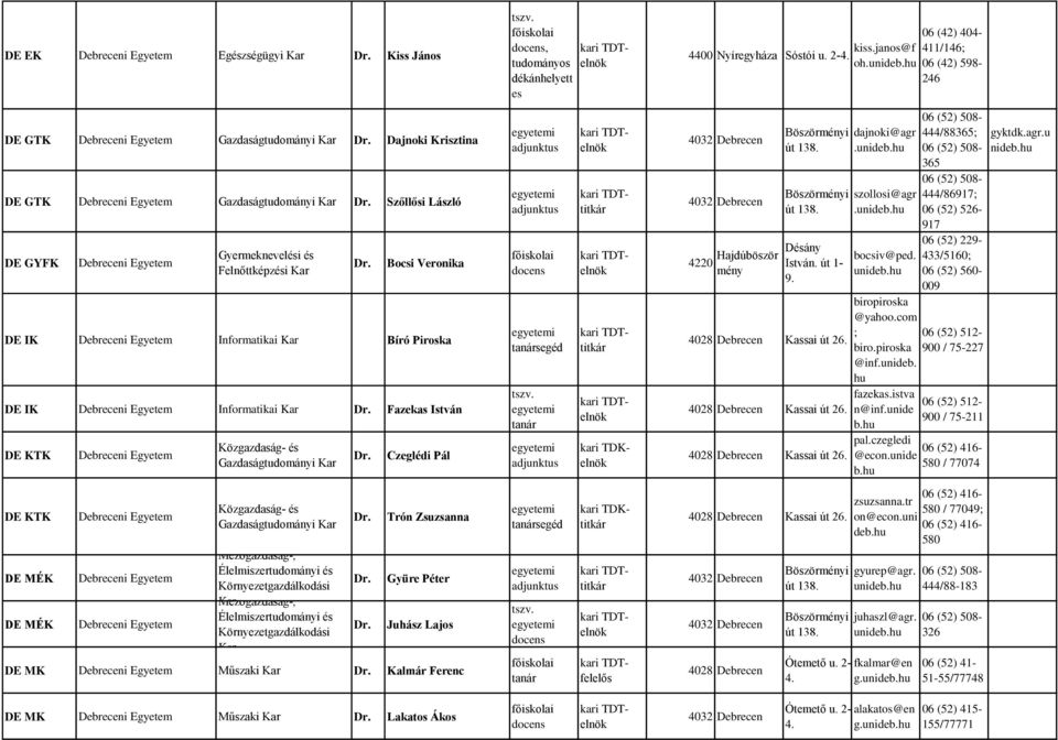 IK Debreceni Informatikai Bíró Piroka DE IK Debreceni Informatikai Fazeka Itván DE KTK Debreceni Közgazdaág- é Gazdaágtdományi Czeglédi Pál kari TDKelnök 4220 Hajdúbözör mény Bözörményi út 138.