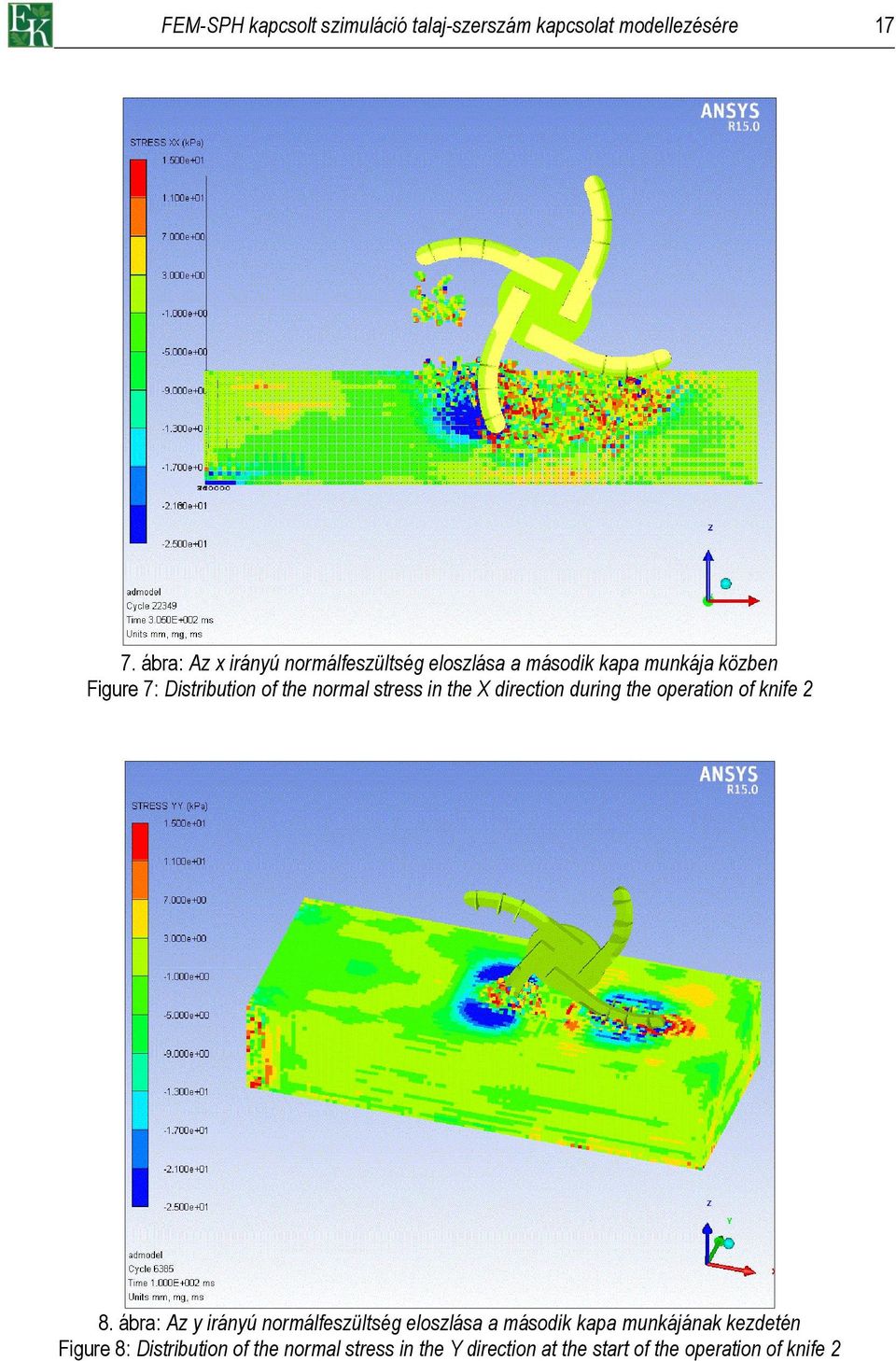 normal stress in the X direction during the operation of knife 2 8.