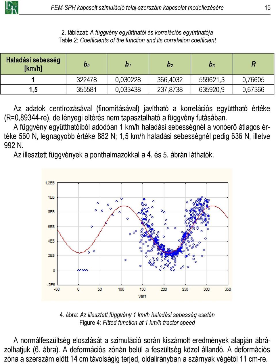 366,4032 559621,3 0,76605 1,5 355581 0,033438 237,8738 635920,9 0,67366 Az adatok centírozásával (finomításával) javítható a korrelációs együttható értéke (R=0,89344-re), de lényegi eltérés nem