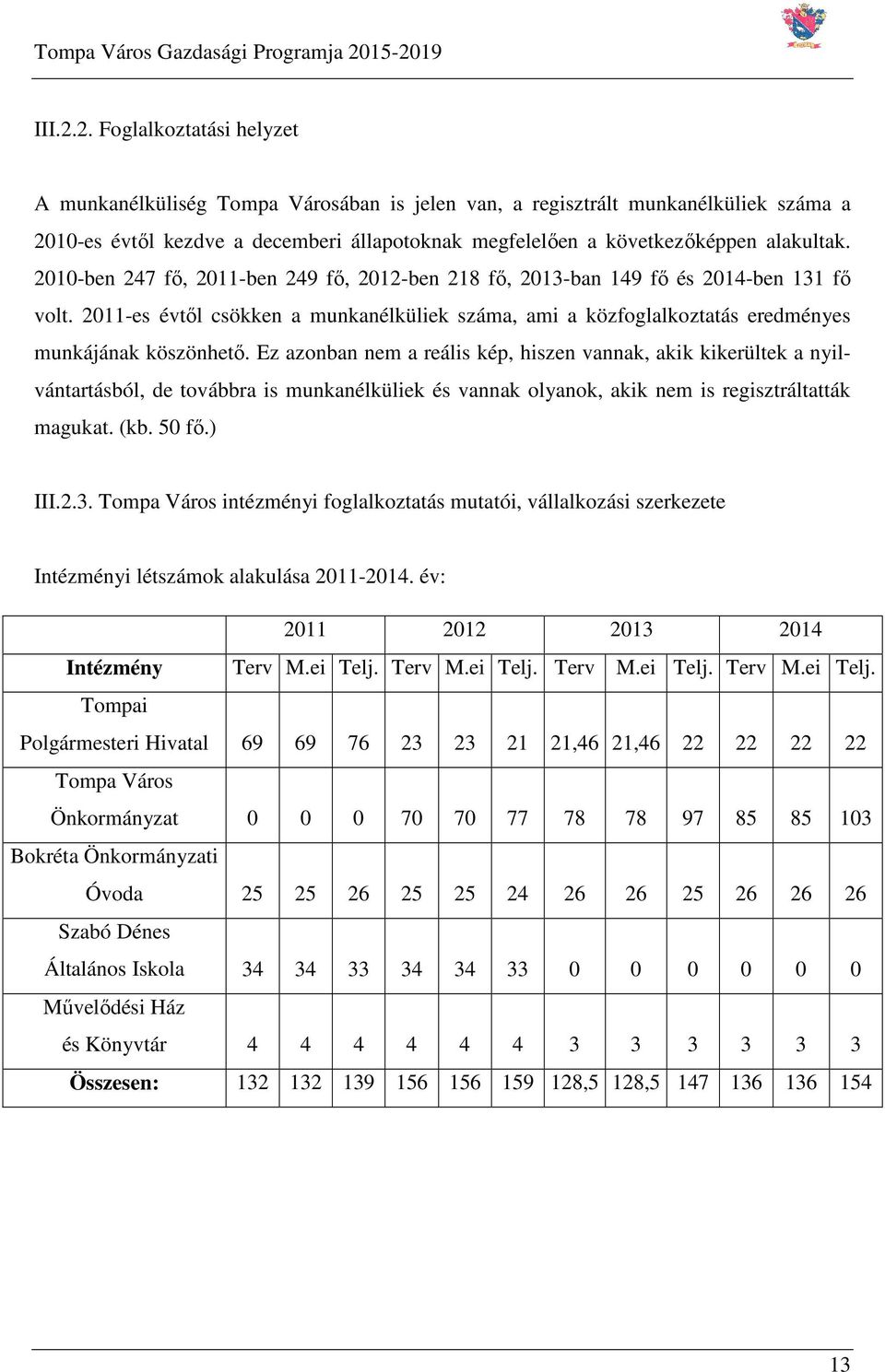 2010-ben 247 fő, 2011-ben 249 fő, 2012-ben 218 fő, 2013-ban 149 fő és 2014-ben 131 fő volt. 2011-es évtől csökken a munkanélküliek száma, ami a közfoglalkoztatás eredményes munkájának köszönhető.