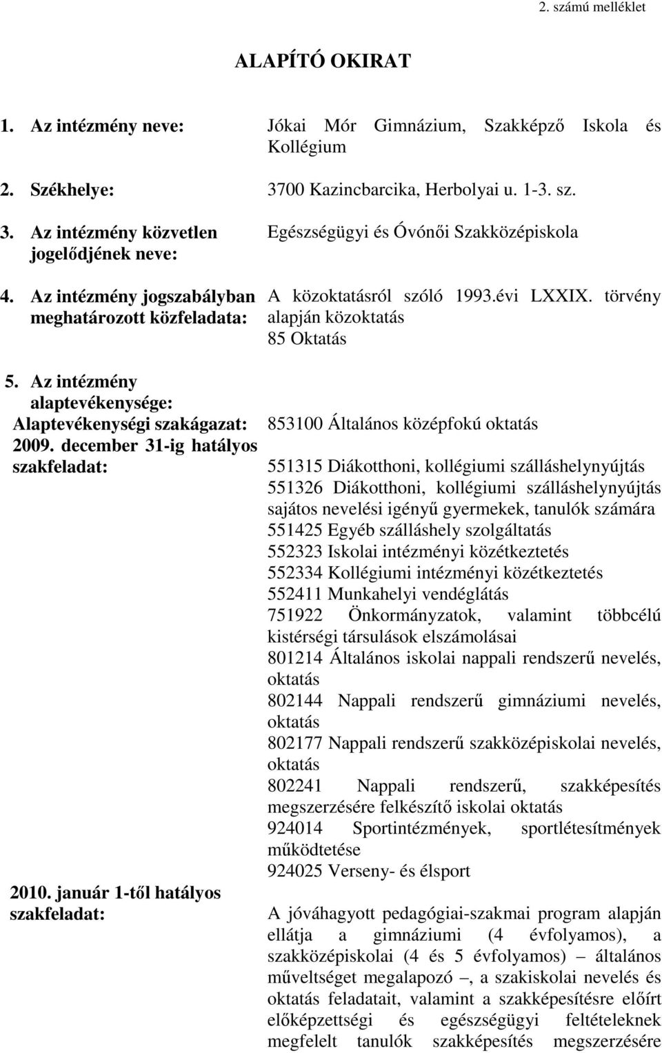 Az intézmény alaptevékenysége: Alaptevékenységi szakágazat: 2009. december 31-ig hatályos szakfeladat: 2010.