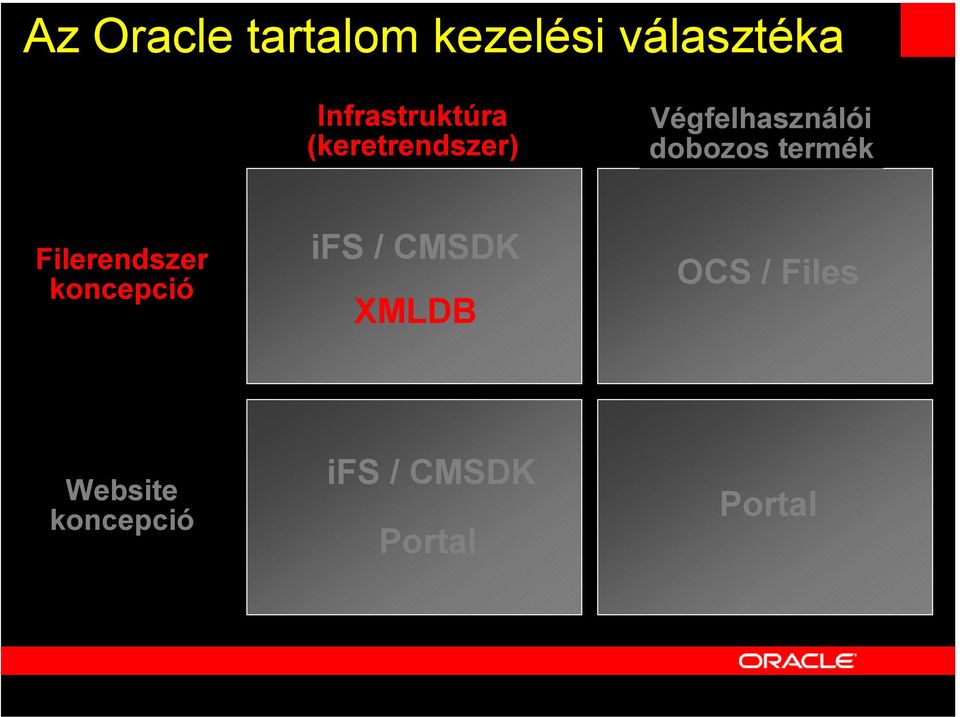 dobozos termék Filerendszer koncepció ifs / CMSDK