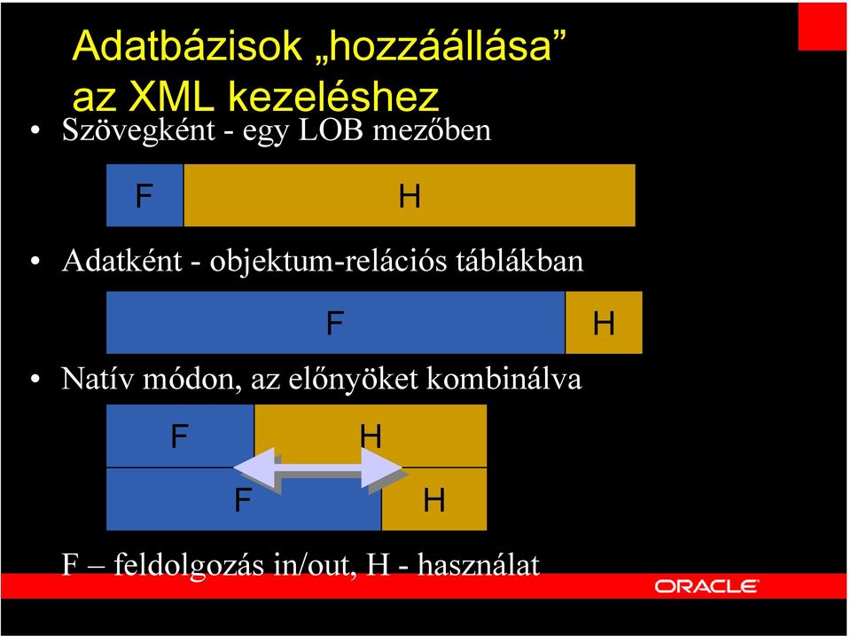 táblákban Natív módon, az előnyöket kombinálva F H F H