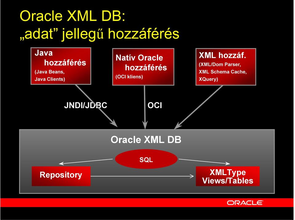 kliens) XML hozzáf.