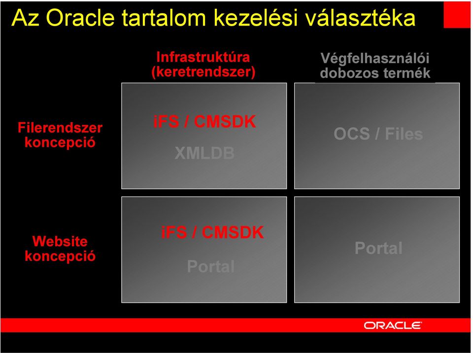 dobozos termék Filerendszer koncepció ifs / CMSDK