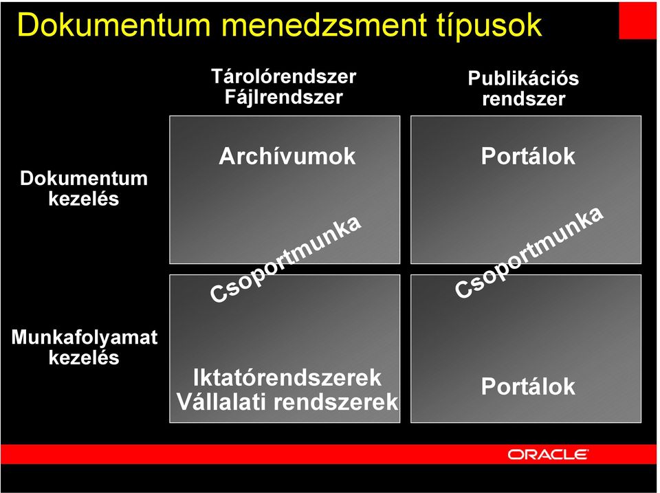 Munkafolyamat kezelés Archívumok Csoportmunka