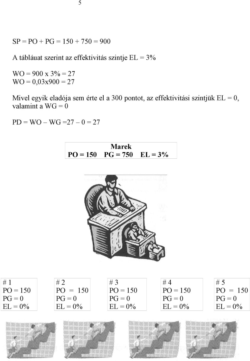 valamint a WG = 0 PD = WO WG =27 0 = 27 Marek PO = 150 PG = 750 EL = 3% # 1 PO = 150 PG = 0 EL = 0% # 2