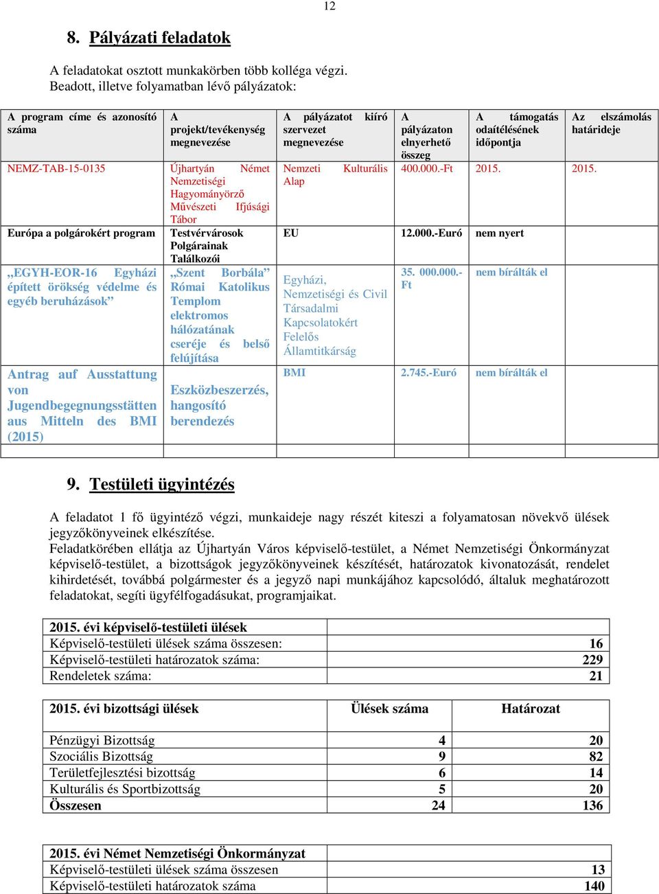 Európa a polgárokért program Testvérvárosok Polgárainak Találkozói EGYH-EOR-16 Egyházi épített örökség védelme és egyéb beruházások Antrag auf Ausstattung von Jugendbegegnungsstätten aus Mitteln des