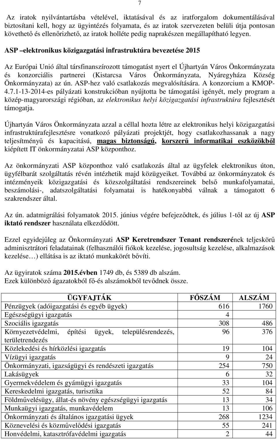 ASP elektronikus közigazgatási infrastruktúra bevezetése 2015 Az Európai Unió által társfinanszírozott támogatást nyert el Újhartyán Város Önkormányzata és konzorciális partnerei (Kistarcsa Város