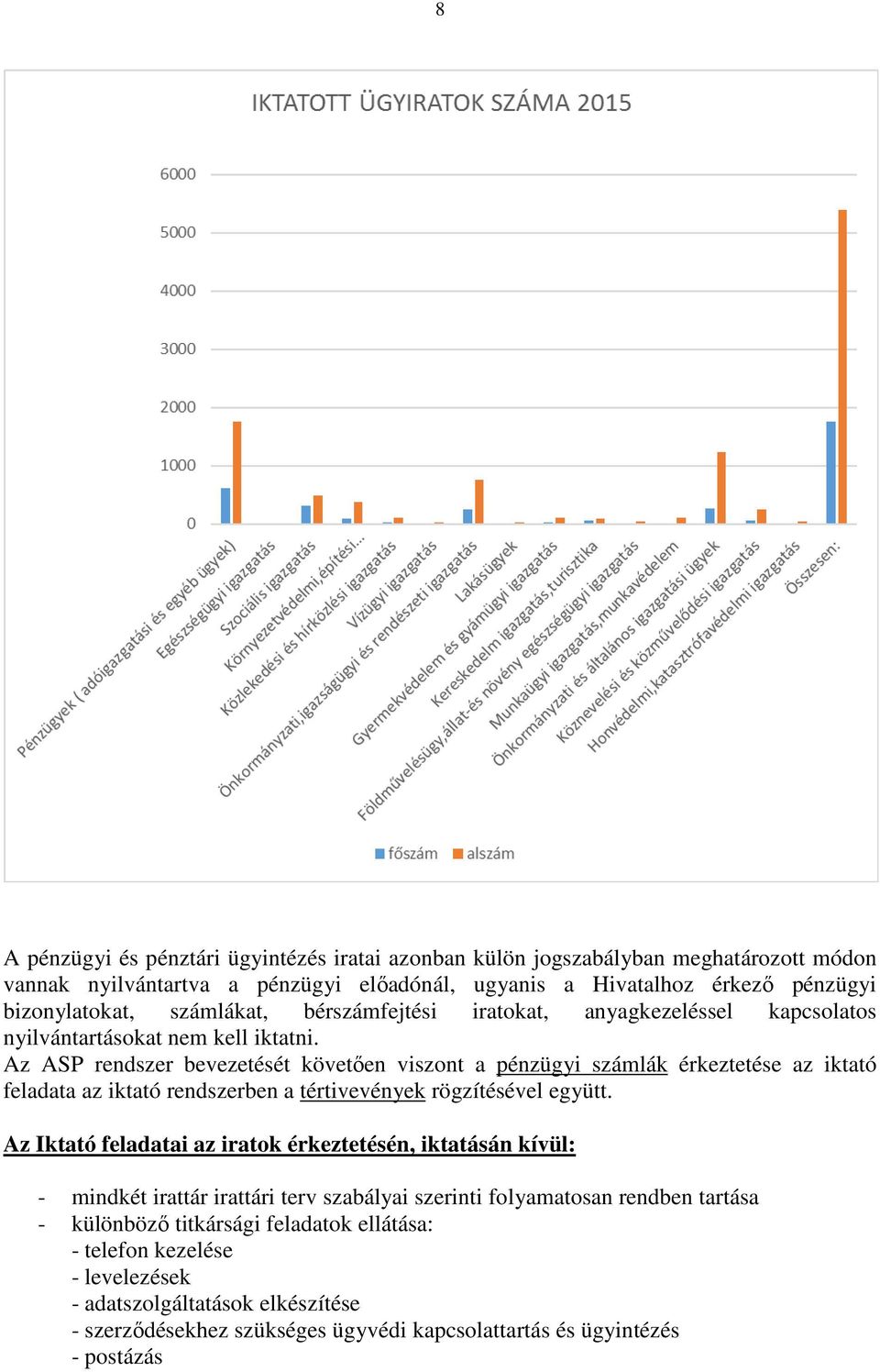 Az ASP rendszer bevezetését követően viszont a pénzügyi számlák érkeztetése az iktató feladata az iktató rendszerben a tértivevények rögzítésével együtt.