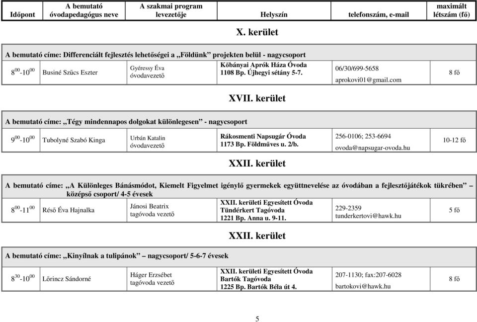 XVII. kerület 06/30/699-5658 aprokovi01@gmail.