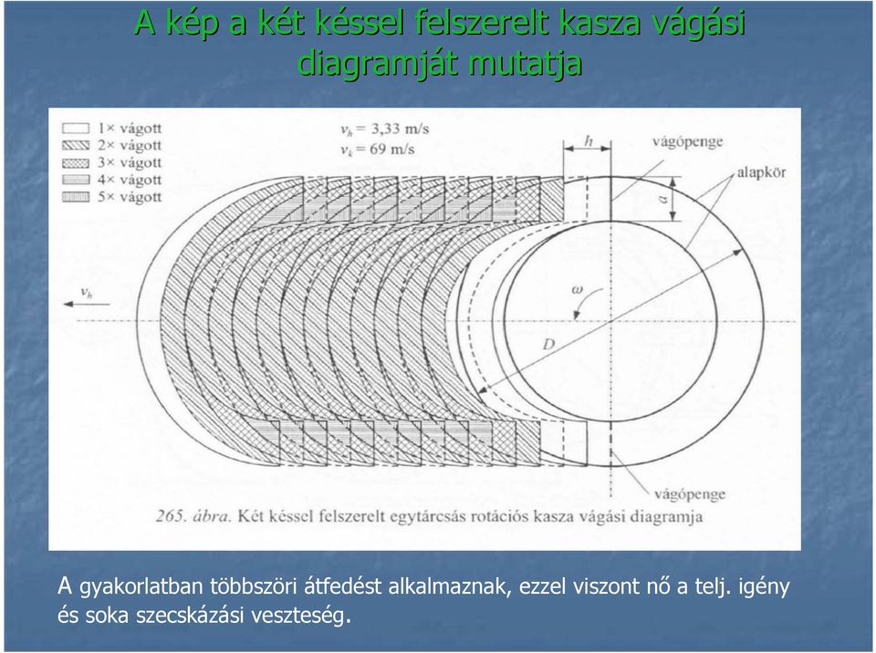 többszöri átfedést alkalmaznak, ezzel