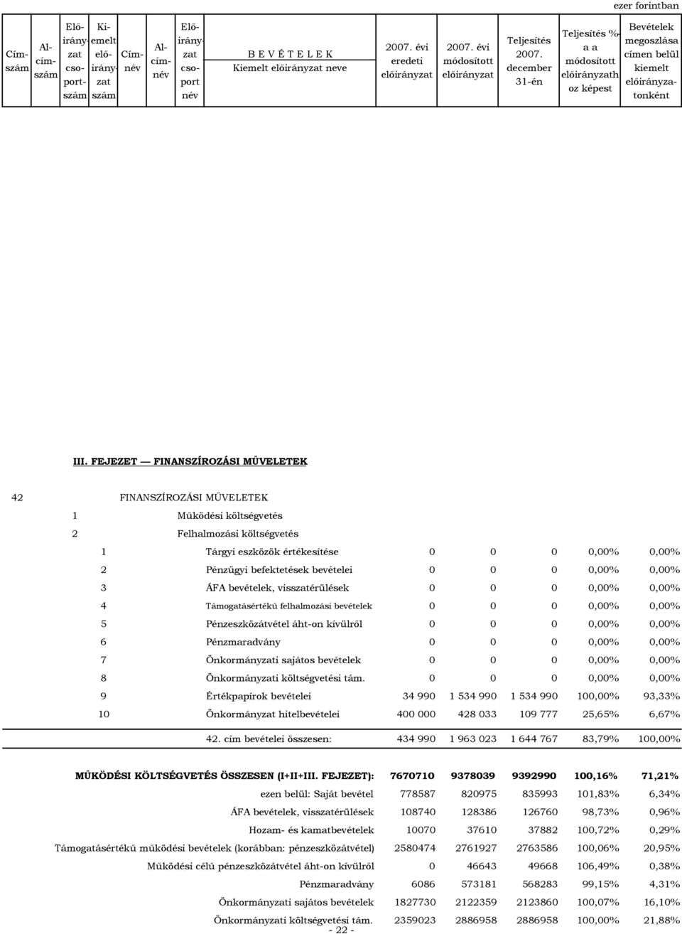 0,00% 0,00% 4 Támogatásértékű felhalmozási bevételek 0 0 0 0,00% 0,00% 5 Pénzeszközátvétel áht-on kívülről 0 0 0 0,00% 0,00% 6 Pénzmaradvány 0 0 0 0,00% 0,00% 7 Önkormányi sajátos bevételek 0 0 0