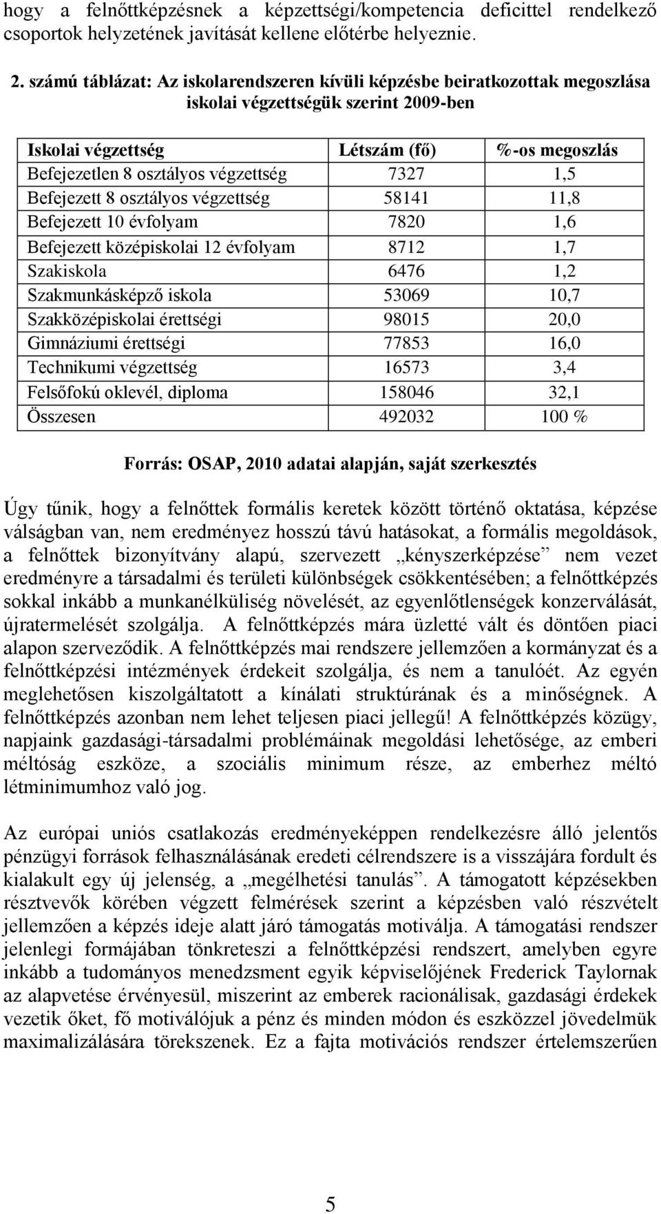 7327 1,5 Befejezett 8 osztályos végzettség 58141 11,8 Befejezett 10 évfolyam 7820 1,6 Befejezett középiskolai 12 évfolyam 8712 1,7 Szakiskola 6476 1,2 Szakmunkásképző iskola 53069 10,7