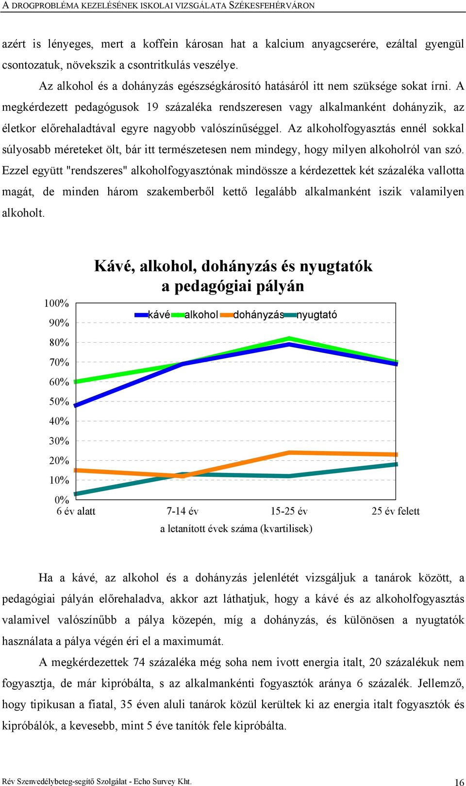 A megkérdezett pedagógusok 19 százaléka rendszeresen vagy alkalmanként dohányzik, az életkor előrehaladtával egyre nagyobb valószínűséggel.