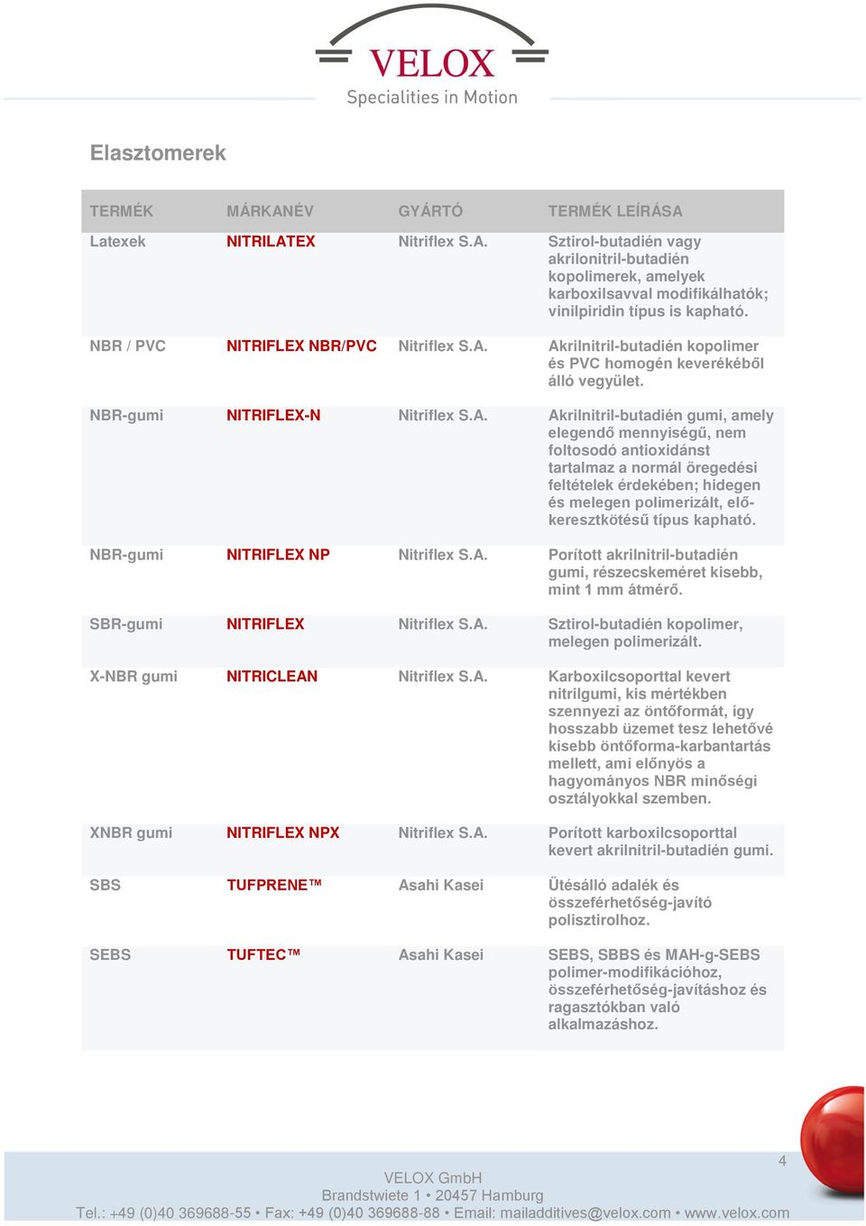 Akrilnitril-butadién kopolimer és PVC homogén keverékéből álló vegyület. NBR-gumi NITRIFLEX-N Nitriflex S.A. Akrilnitril-butadién gumi, amely elegendő mennyiségű, nem foltosodó antioxidánst tartalmaz a normál öregedési feltételek érdekében; hidegen és melegen polimerizált, előkeresztkötésű típus kapható.