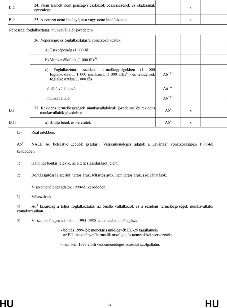 állás (3) ) és rezidensek foglalkoztatása (1 000 fő) A6 (4). önálló vállalkozó A6 (4). munkavállaló A6 (4) D.1 27.