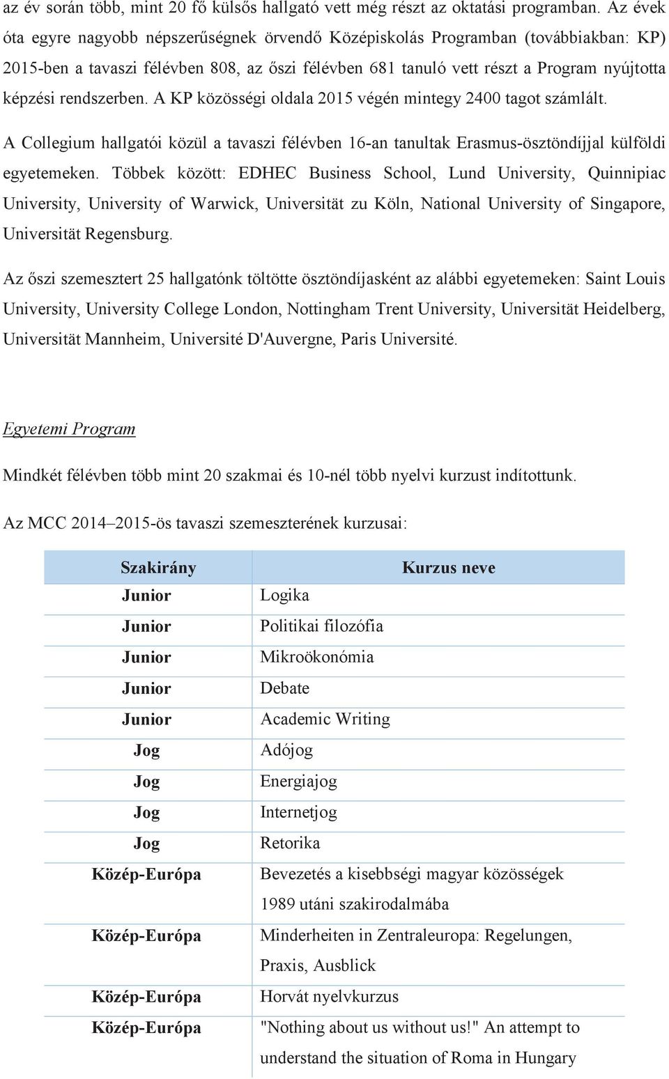 rendszerben. A KP közösségi oldala 2015 végén mintegy 2400 tagot számlált. A Collegium hallgatói közül a tavaszi félévben 16-an tanultak Erasmus-ösztöndíjjal külföldi egyetemeken.