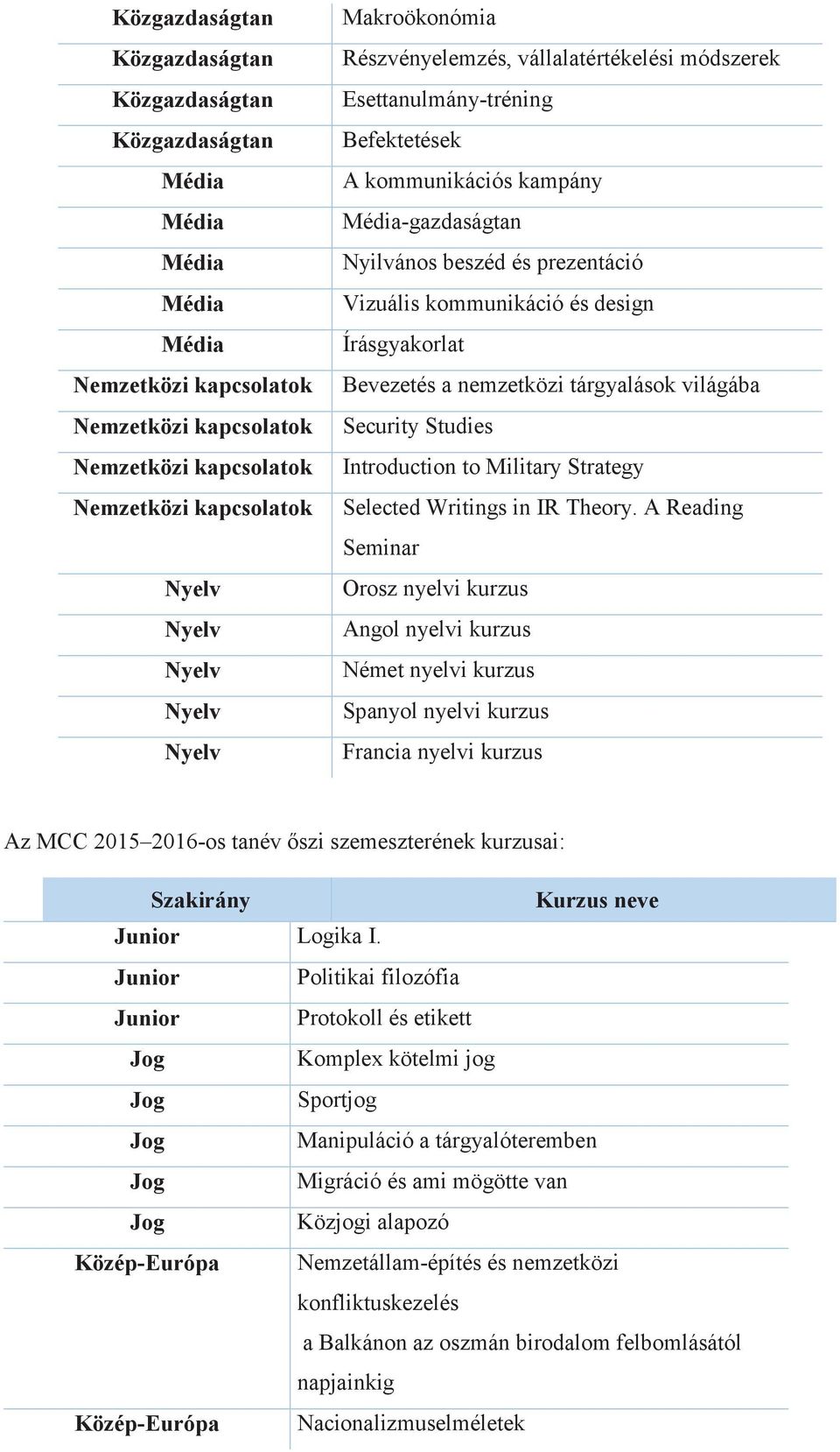 Írásgyakorlat Bevezetés a nemzetközi tárgyalások világába Security Studies Introduction to Military Strategy Selected Writings in IR Theory.