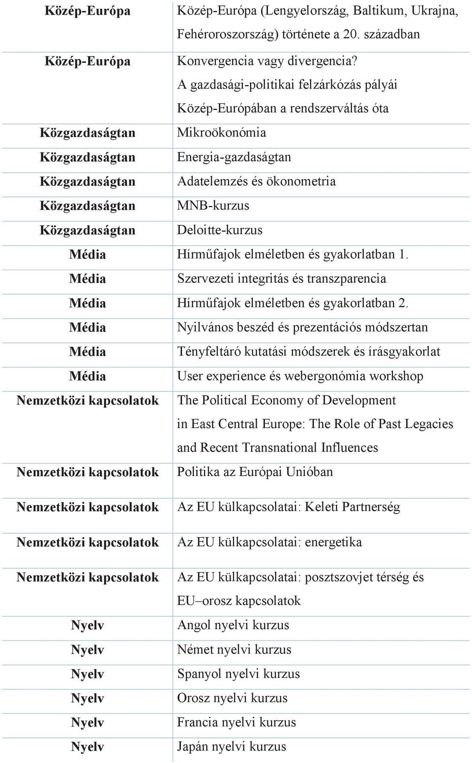 MNB-kurzus Közgazdaságtan Deloitte-kurzus Média Hírműfajok elméletben és gyakorlatban 1. Média Szervezeti integritás és transzparencia Média Hírműfajok elméletben és gyakorlatban 2.