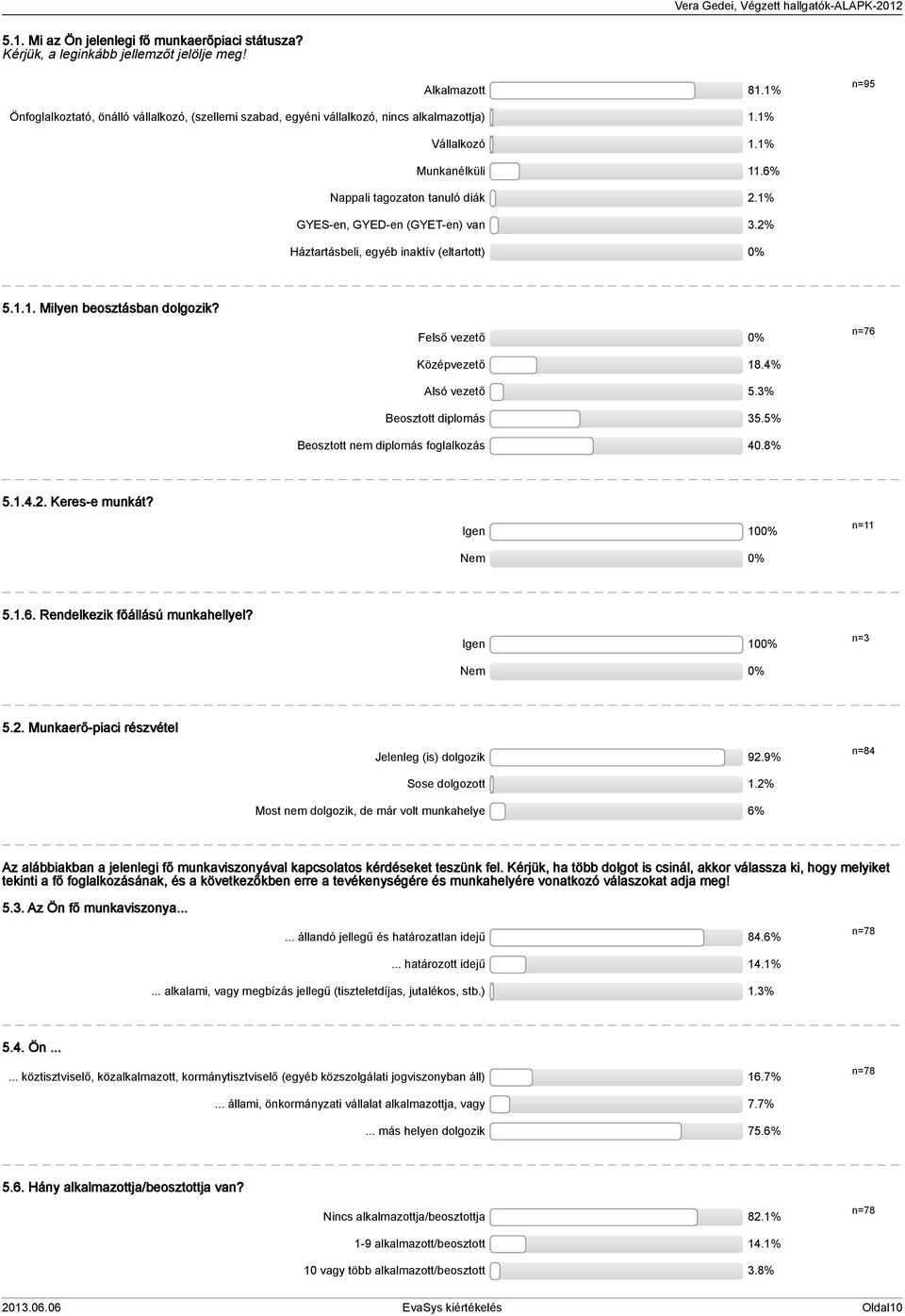 % Háztartásbeli, egyéb inaktív (eltartott) 0%... Milyen beosztásban dolgozik? Felső vezető 0% Középvezető 8.4% Alsó vezető.% Beosztott diplomás.% Beosztott nem diplomás foglalkozás 40.8% n=76..4.. Keres-e munkát?