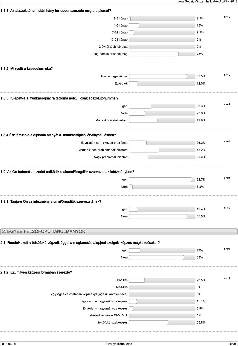 Igen.% Nem.8% n=4 Már akkor is dolgoztam 4.9%.8.4.Érzi/érezte-e a diploma hiányát a munkaerőpiaci érvényesülésben? Egyáltalán nem okozott problémát 6.% n=4 Kismértékben problémának éreztem 4.