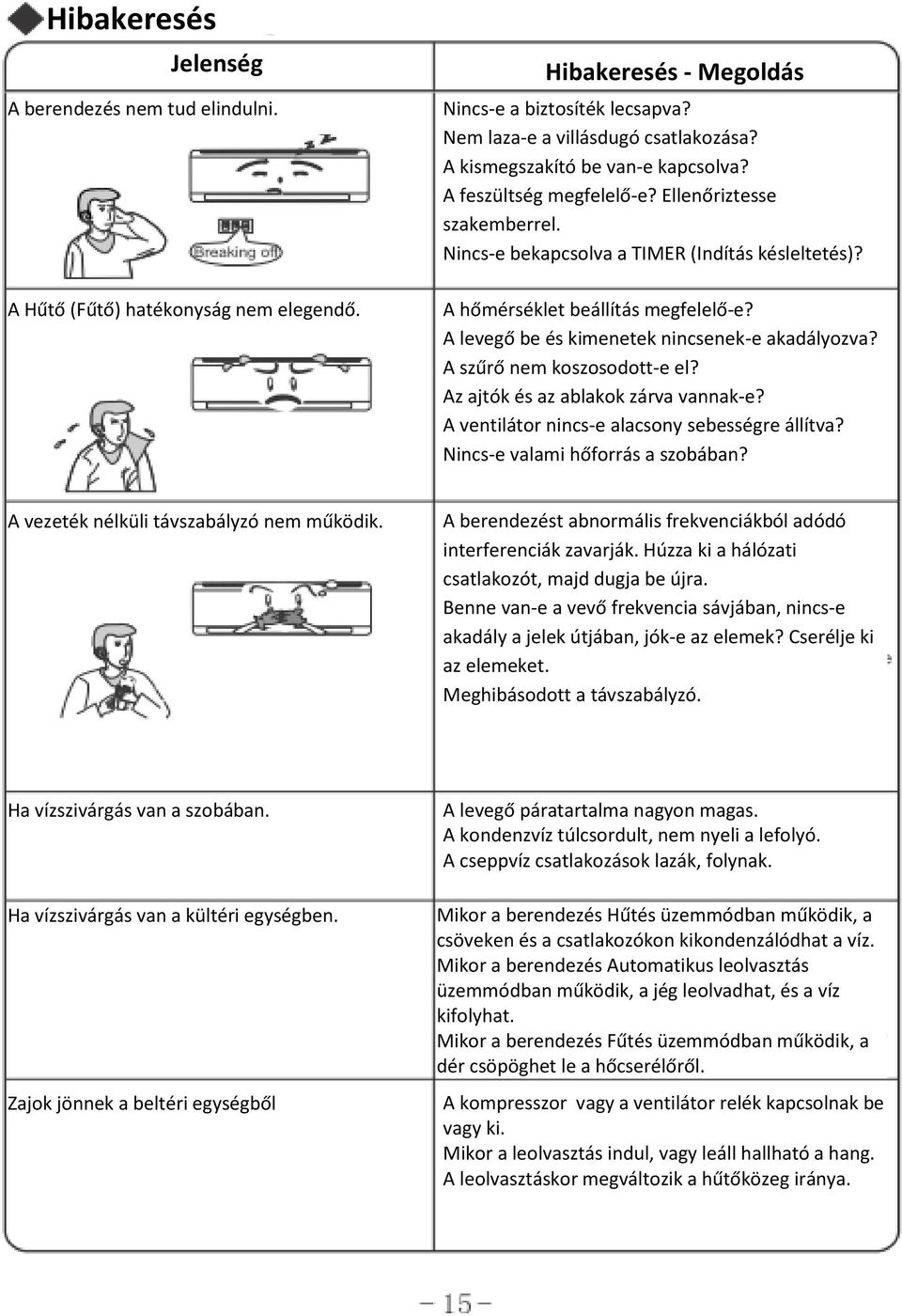 A levegő be és kimenetek nincsenek-e akadályozva? A szűrő nem koszosodott-e el? Az ajtók és az ablakok zárva vannak-e? A ventilátor nincs-e alacsony sebességre állítva?