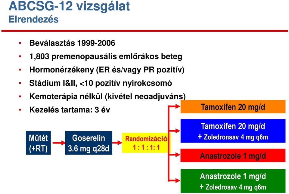 (kivétel neoadjuváns) Kezelés tartama: 3 év Tamoxifen 20 mg/d Mőtét (+RT) Goserelin 3.