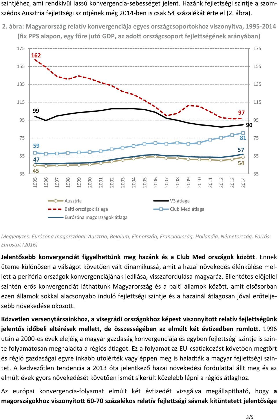 14-ben is csak 54 százalékát érte el (2. ábra). 2.