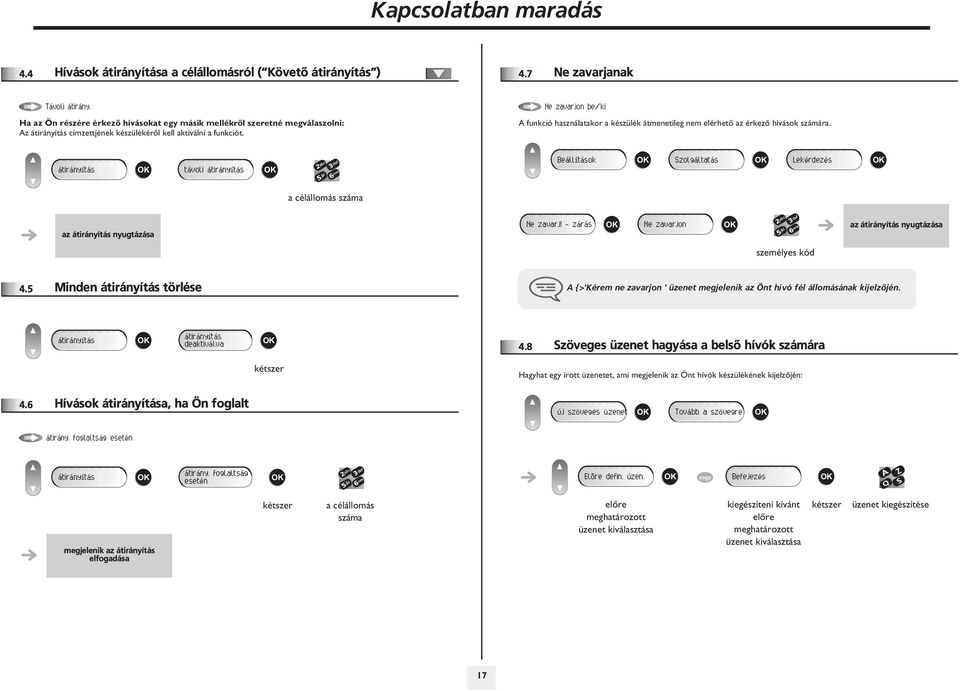 Ne zavarjon be/ki A funkció használatakor a készülék átmenetileg nem elérhetõ az érkezõ hívások számára.