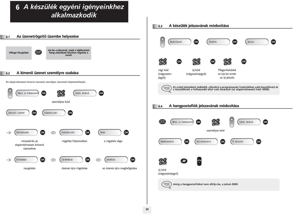 A kimenõ üzenet személyre szabása Az alapértelmezett kimenõ üzenetet személyes üzenettel helyettesíthetjük Nincs új hangüzenet Szem. beállít.