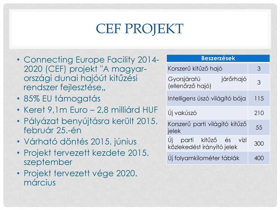 szeptember Projekt tervezett vége 2020.