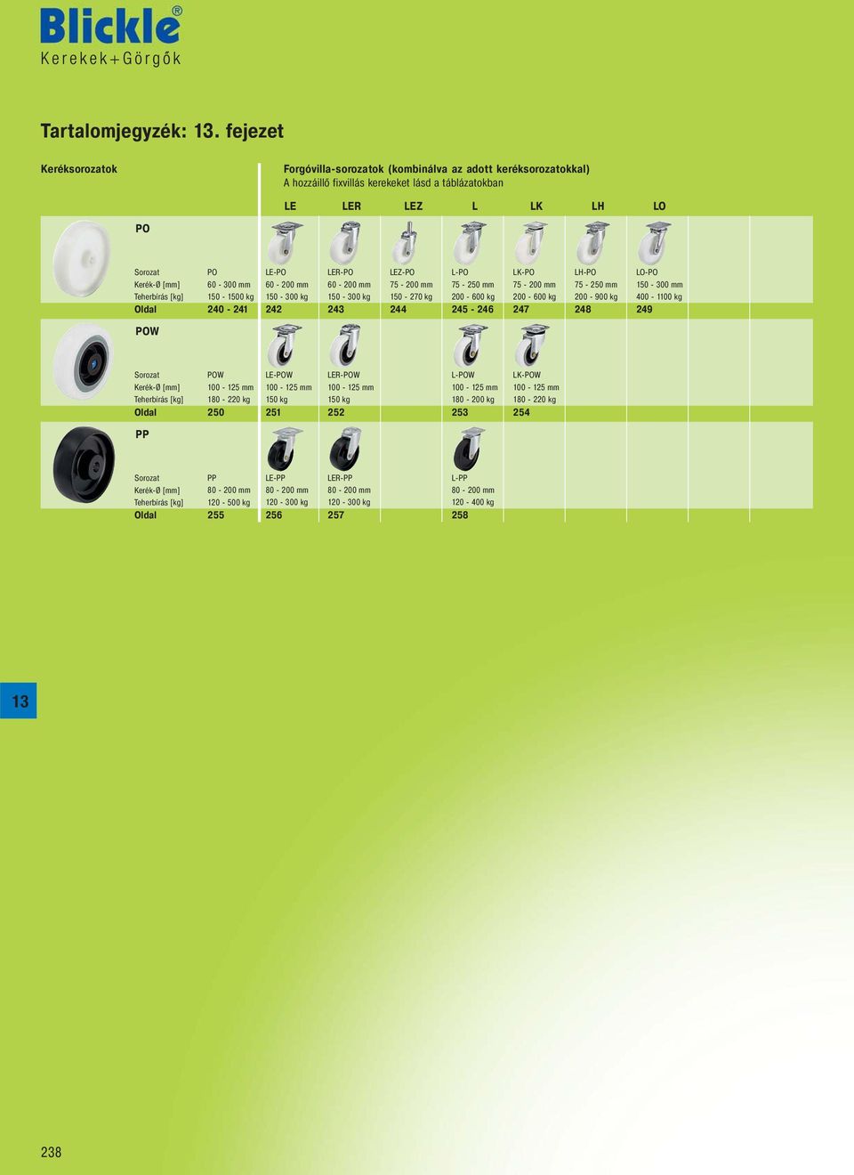 Oldal 240-241 LE-PO 60-200 mm 150-300 kg 242 LER-PO 60-200 mm 150-300 kg 243 LEZ-PO 75-200 mm 150-270 kg 244 L-PO 75-250 mm 200-600 kg 245-246 LK-PO 75-200 mm 200-600 kg 247 LH-PO 75-250