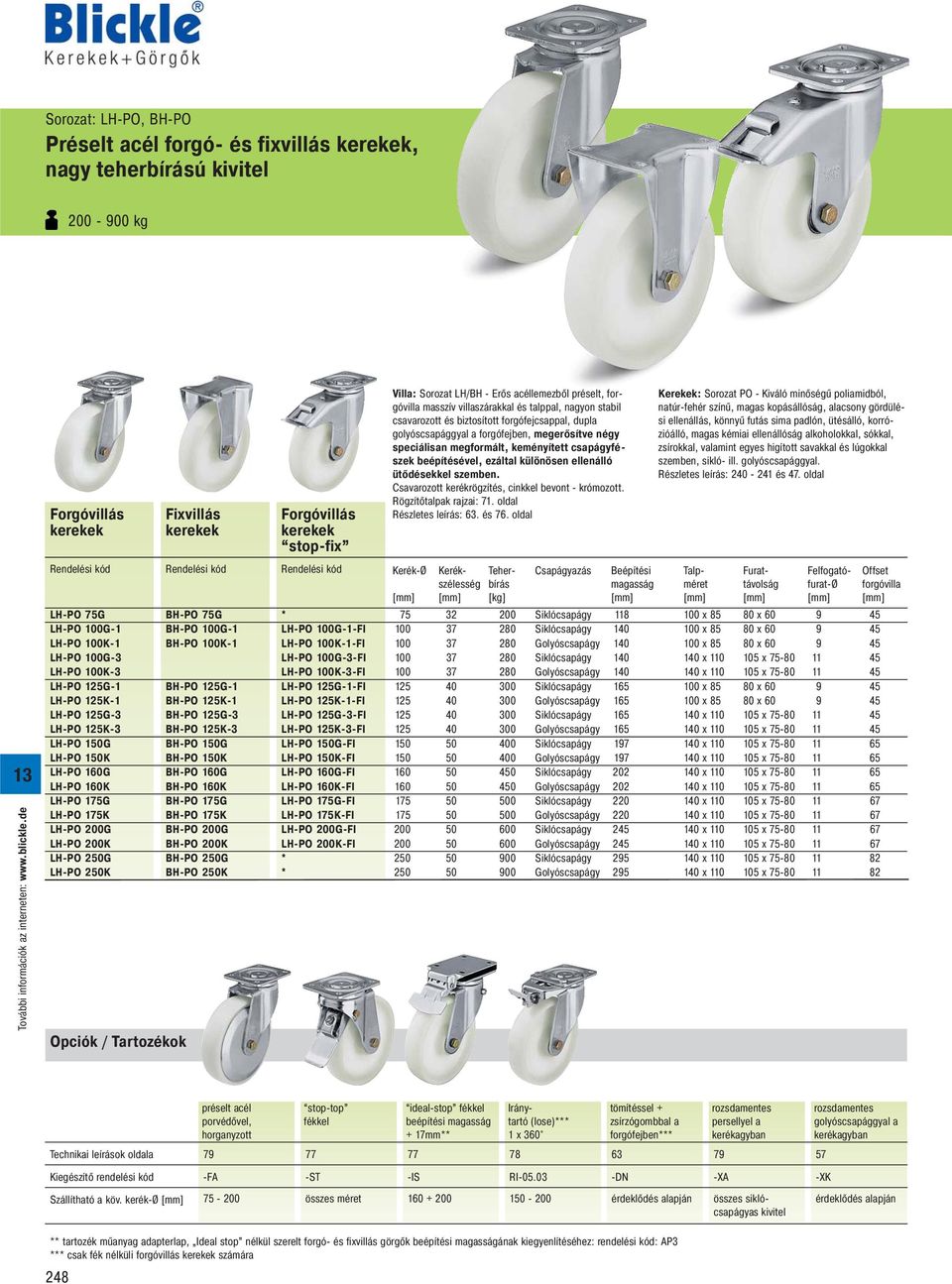 100G-3-FI LH-PO 100K-3-FI BH-PO 125G-1 LH-PO 125G-1-FI BH-PO 125K-1 LH-PO 125K-1-FI BH-PO 125G-3 LH-PO 125G-3-FI BH-PO 125K-3 LH-PO 125K-3-FI BH-PO 150G LH-PO 150G-FI BH-PO 150K LH-PO 150K-FI BH-PO