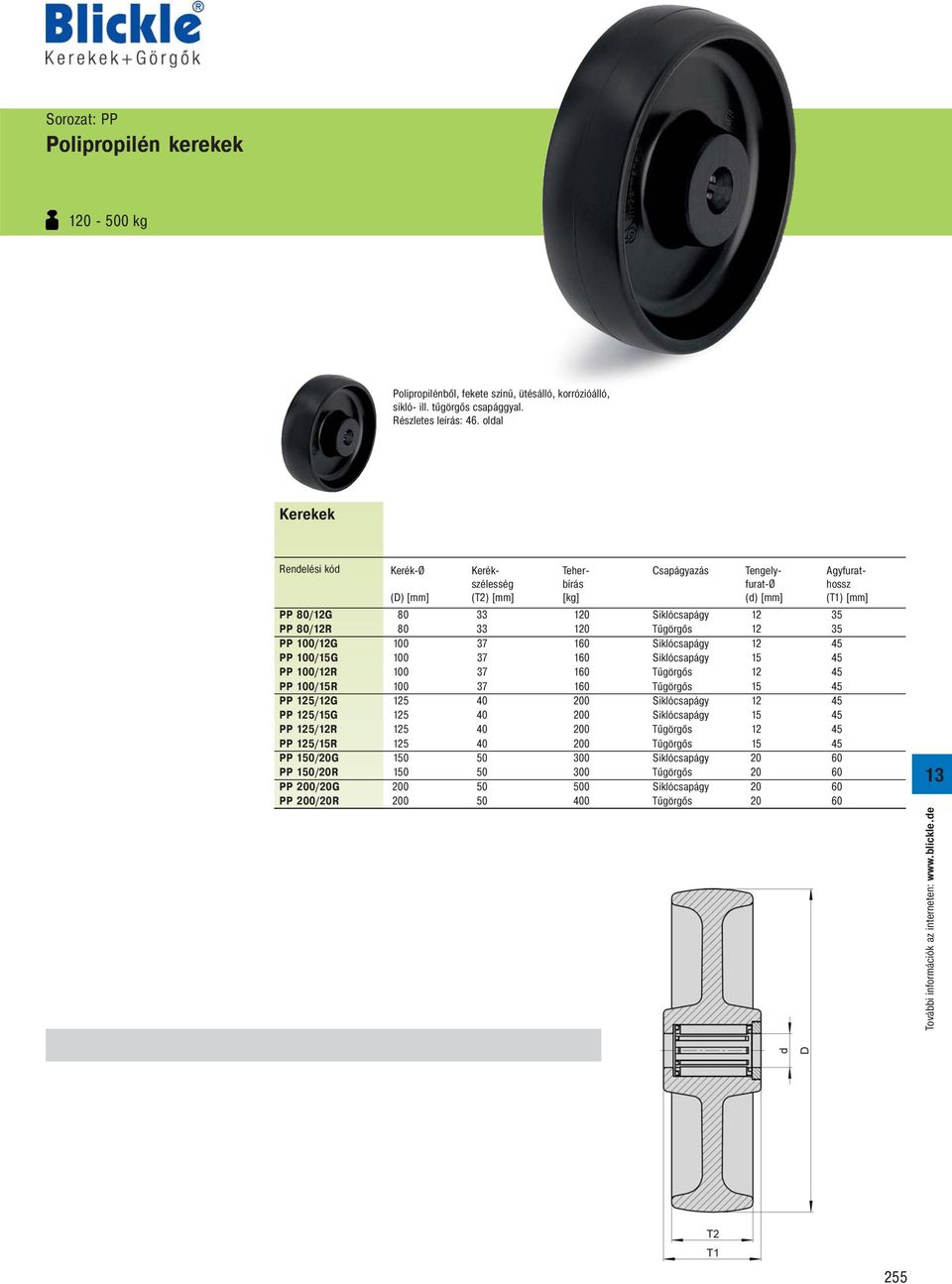 (d) 80 33 120 Siklócsapágy 12 35 80 33 120 Tűgörgős 12 35 100 37 160 Siklócsapágy 12 45 100 37 160 Siklócsapágy 15 45 100 37 160 Tűgörgős 12 45 100 37 160 Tűgörgős 15 45 125 40 200