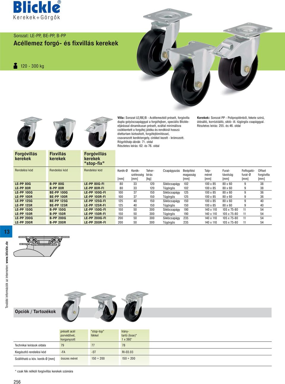 oldal Kerekek: Sorozat PP - Polipropilénből, fekete színű, ütésálló, korrózióálló, sikló- ill. tűgörgős csapággyal. Részletes leírás: 255. és 46.