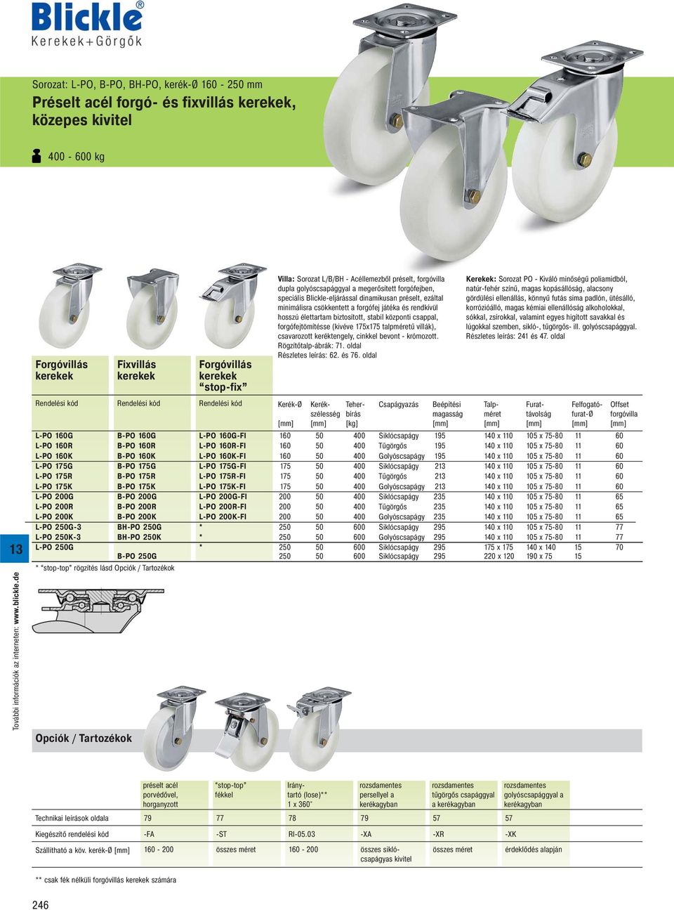 L-PO 200K-FI L-PO 250G-3 BH-PO 250G * L-PO 250K-3 BH-PO 250K * L-PO 250G B-PO 250G * * stop-top rögzítés lásd Villa: Sorozat L/B/BH - Acéllemezből préselt, dupla golyóscsapággyal a megerősített