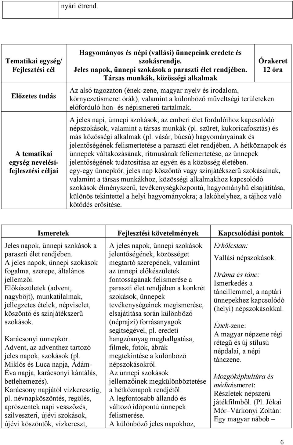 tartalmak. A jeles napi, ünnepi szokások, az emberi élet fordulóihoz kapcsolódó népszokások, valamint a társas munkák (pl. szüret, kukoricafosztás) és más közösségi alkalmak (pl.