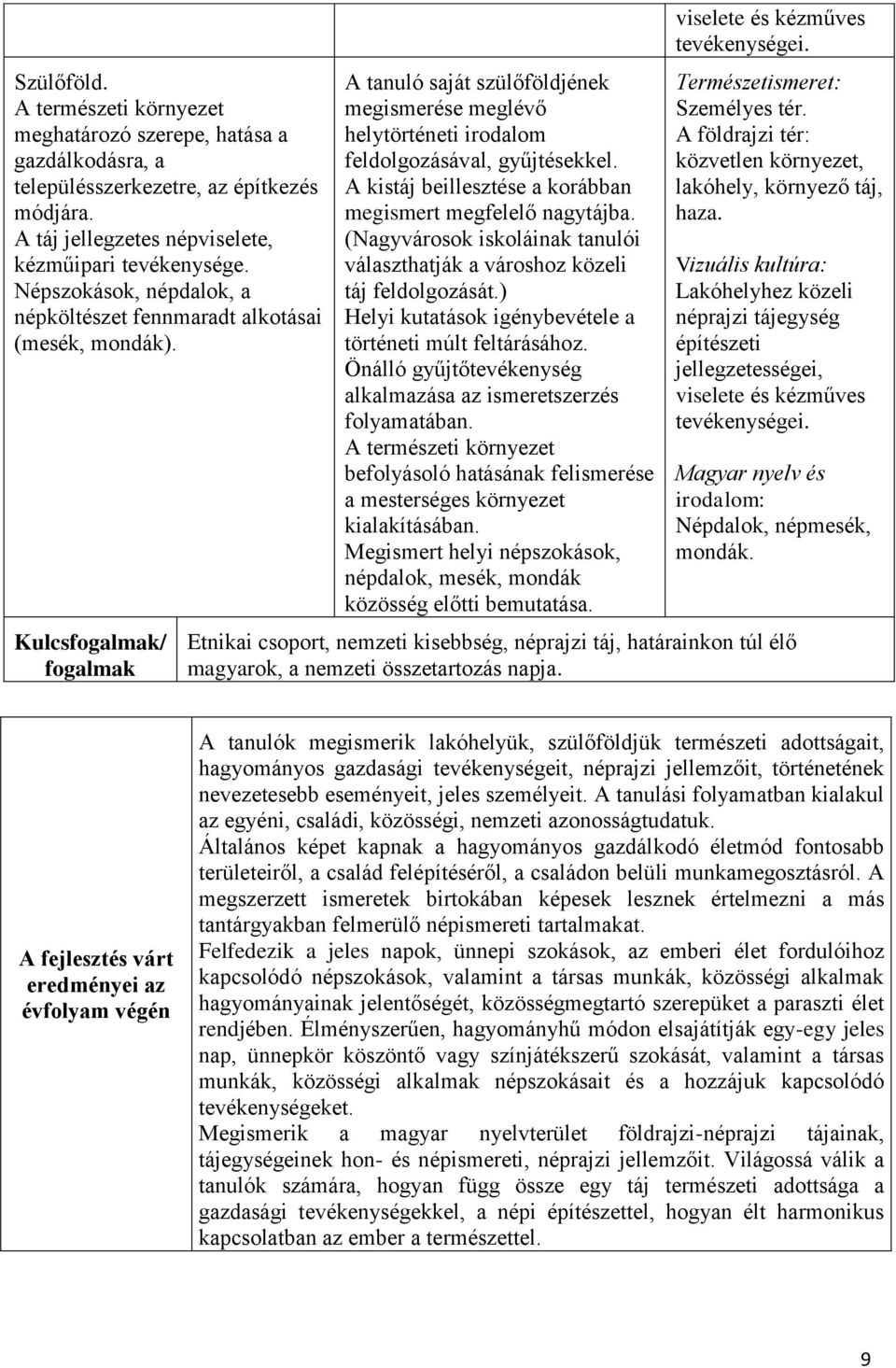 A kistáj beillesztése a korábban megismert megfelelő nagytájba. (Nagyvárosok iskoláinak tanulói választhatják a városhoz közeli táj feldolgozását.