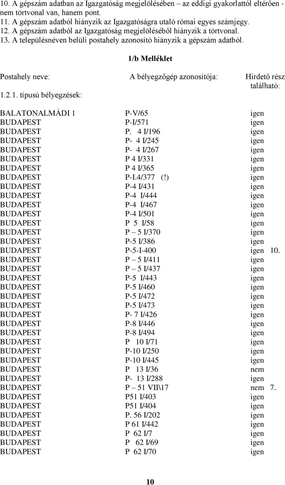 1/b Melléklet Postahely neve: A bélyegzőgép azonosítója: Hirdető rész található: 1.2.1. típusú bélyegzések: BALATONALMÁDI 1 P-V/65 igen BUDAPEST P-I/571 igen BUDAPEST P.