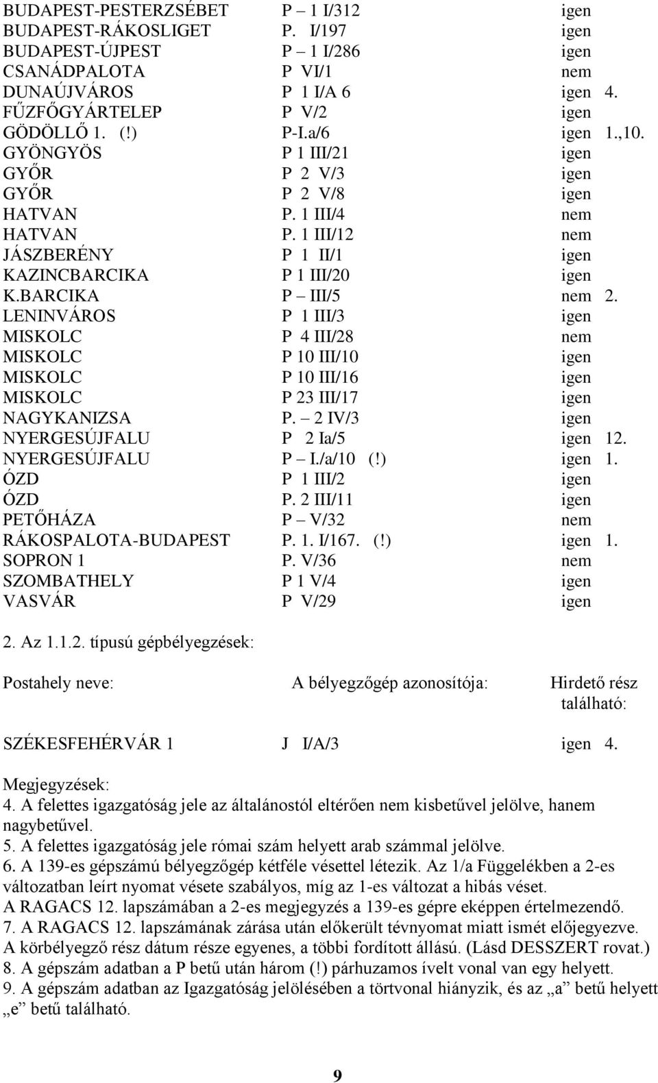 BARCIKA P III/5 nem 2. LENINVÁROS P 1 III/3 igen MISKOLC P 4 III/28 nem MISKOLC P 10 III/10 igen MISKOLC P 10 III/16 igen MISKOLC P 23 III/17 igen NAGYKANIZSA P.