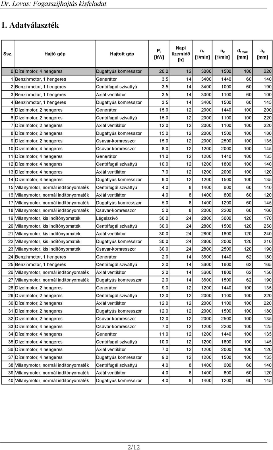 5 4 34 5 6 45 5 Dízelmotor, hengeres Generátor 5. 44 6 Dízelmotor, hengeres Centrifugál szivattyú 5. 7 Dízelmotor, hengeres Axiál ventilátor. 8 Dízelmotor, hengeres Dugattyús komresszor 5.