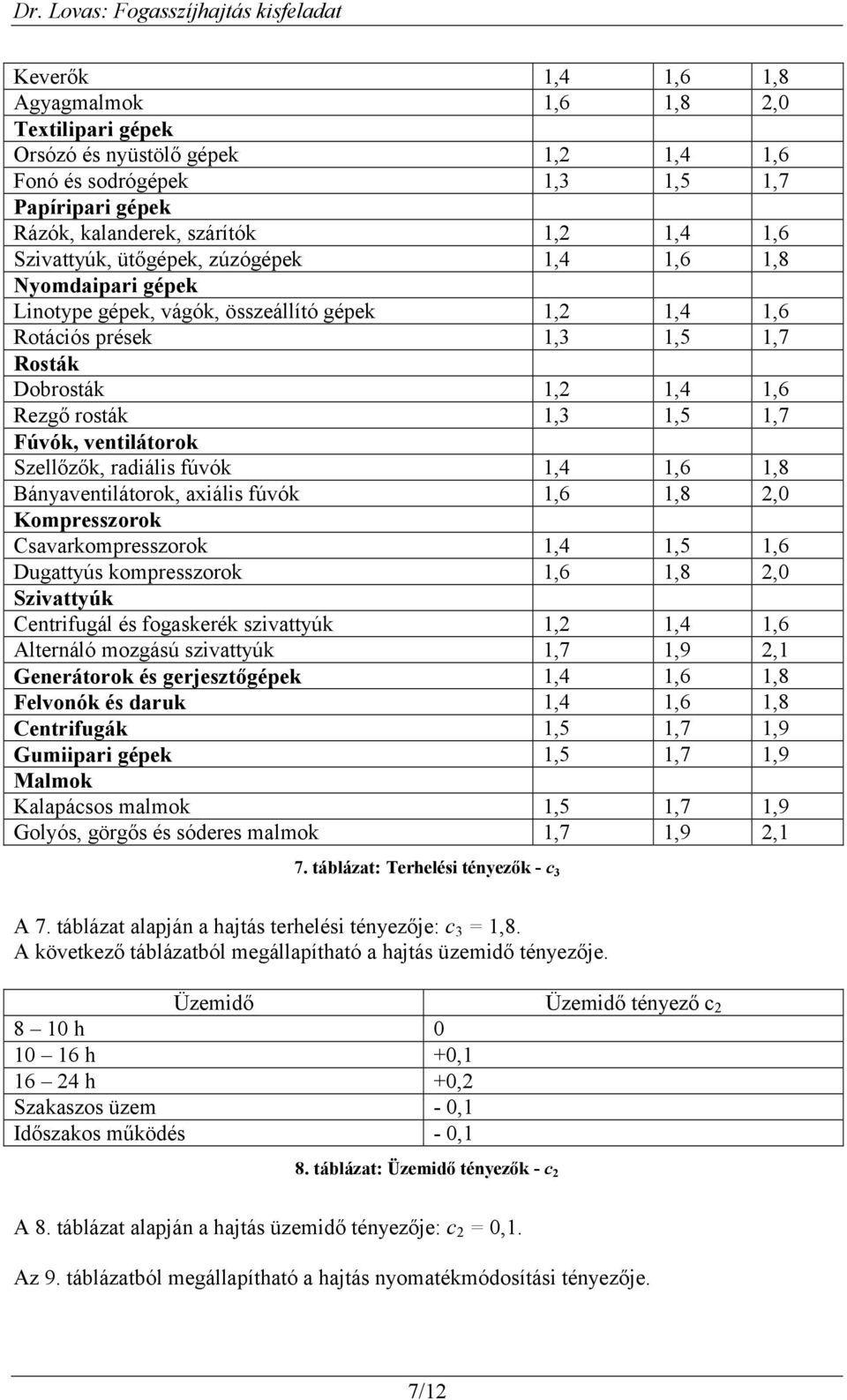 axiális fúvók,6,8, Kompresszorok Csavarkompresszorok,4,5,6 Dugattyús kompresszorok,6,8, Szivattyúk Centrifugál és fogaskerék szivattyúk,,4,6 Alternáló mozgású szivattyúk,7,9, Generátorok és