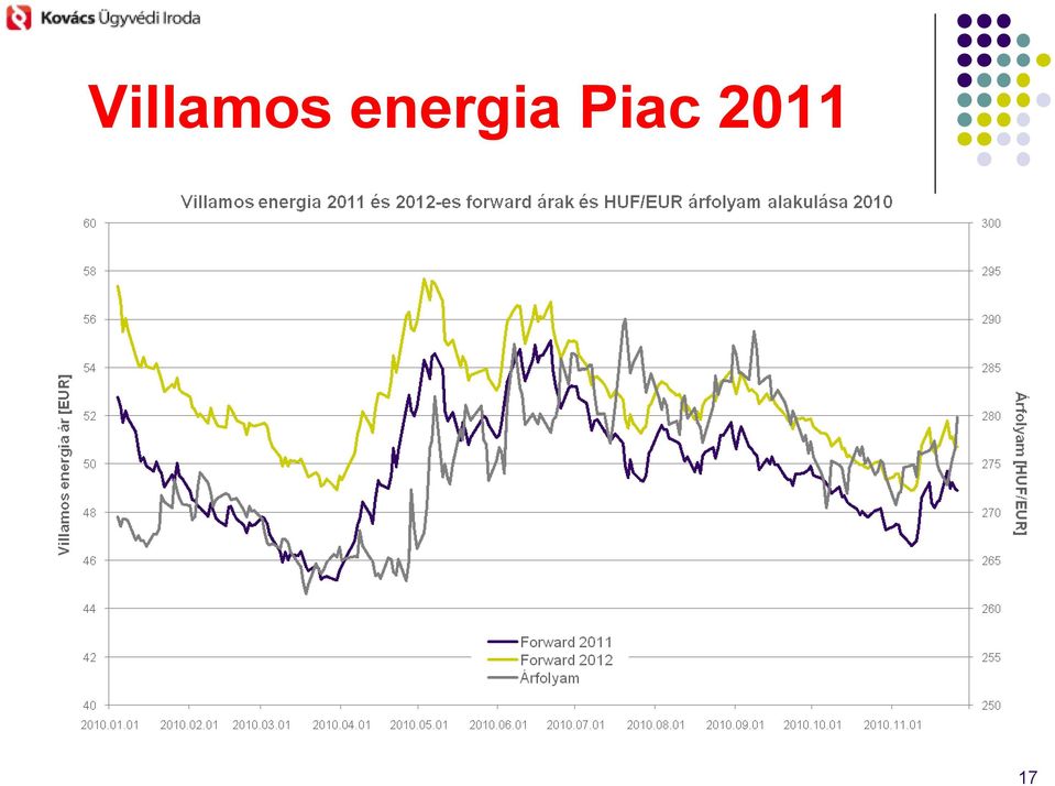 Piac 2011