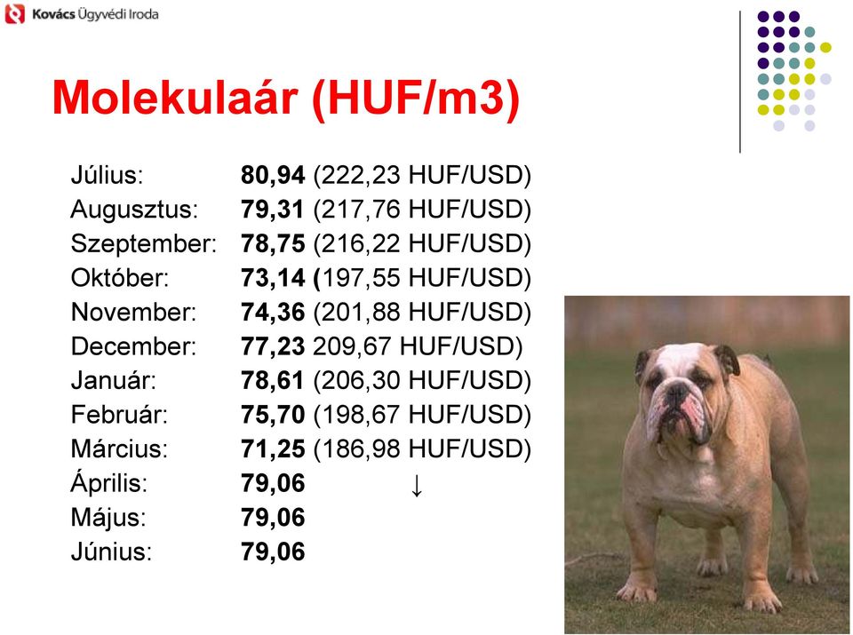 (201,88 HUF/USD) December: 77,23 209,67 HUF/USD) Január: 78,61 (206,30 HUF/USD) Február: