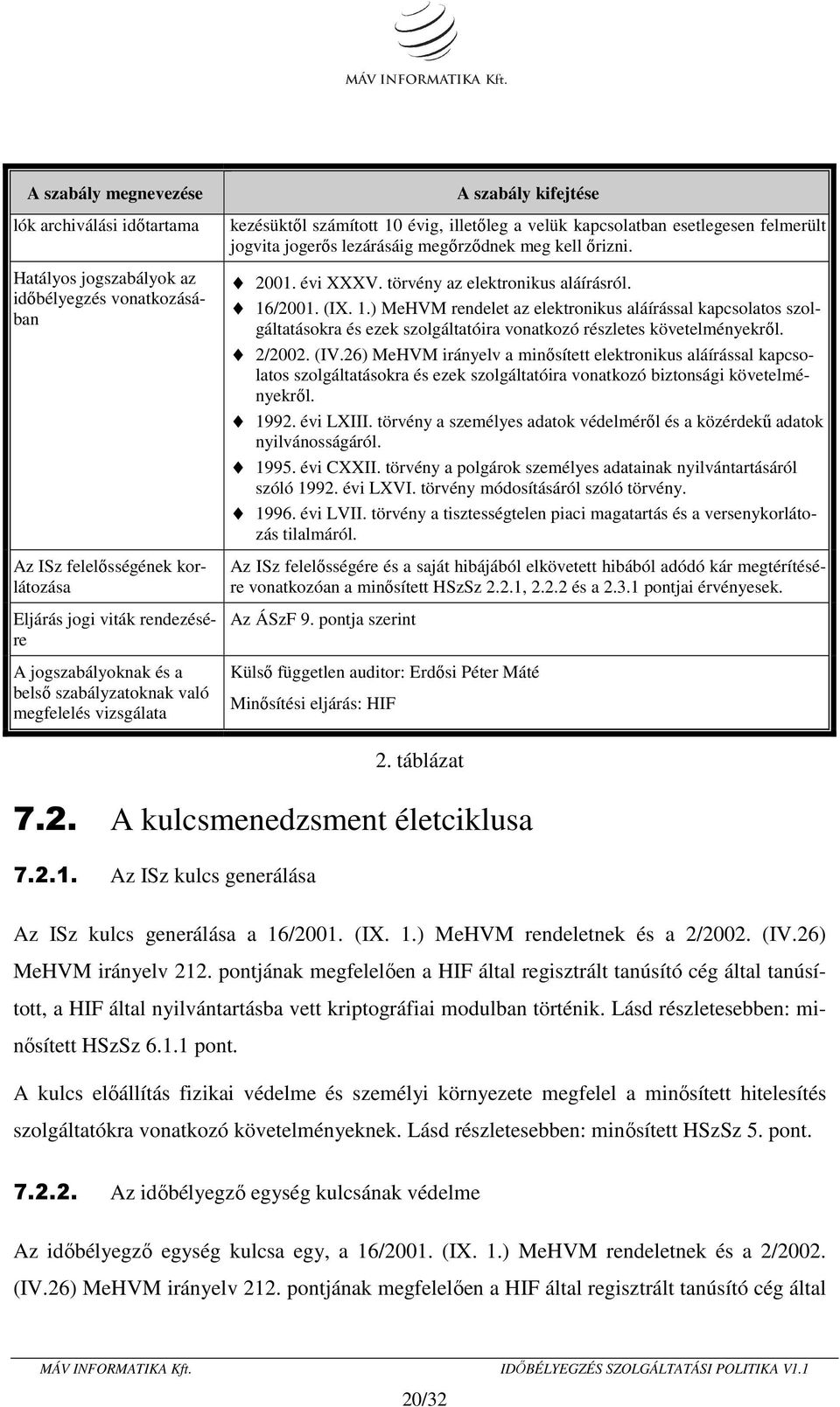 őrizni. 2001. évi XXXV. törvény az elektronikus aláírásról. 16/2001. (IX. 1.) MeHVM rendelet az elektronikus aláírással kapcsolatos szolgáltatásokra és ezek szolgáltatóira vonatkozó részletes követelményekről.